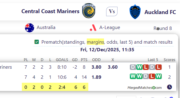Central Coast Mariners Vs Auckland FC screenshot