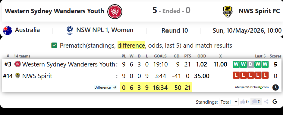 Western Sydney Wanderers Youth Vs NWS Spirit FC screenshot