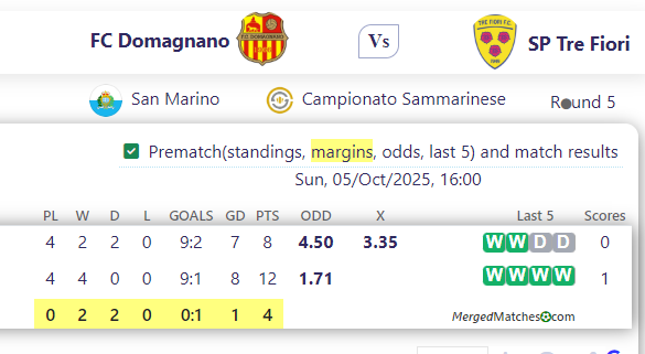 FC Domagnano Vs SP Tre Fiori screenshot
