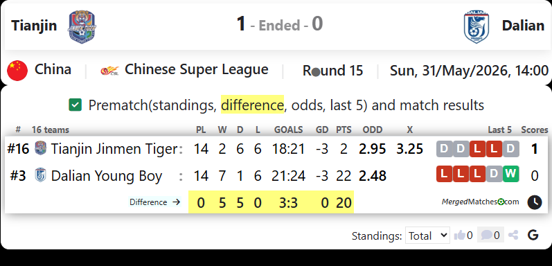 Tianjin Jinmen Tiger Vs Dalian Young Boy FC screenshot
