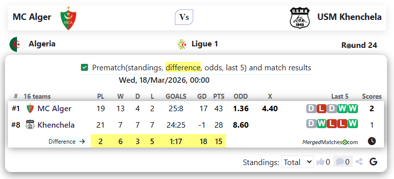 MC Alger Vs USM Khenchela screenshot