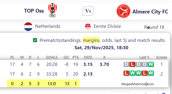 TOP Oss Vs Almere City FC screenshot