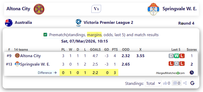 Altona City Vs Springvale W. E. screenshot