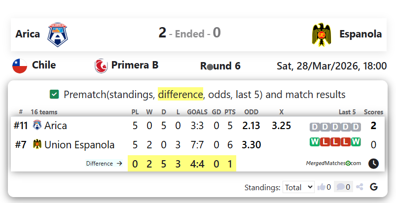 Arica Vs Espanola screenshot