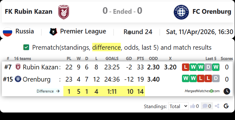 FK Rubin Kazan Vs FC Orenburg screenshot
