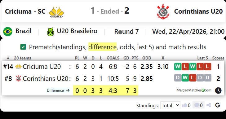 Criciuma - SC Vs Corinthians U20 screenshot