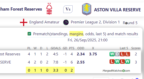 Nottingham Forest Reserves Vs ASTON VILLA RESERVE screenshot