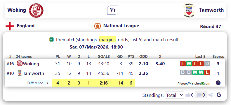 Woking Vs Tamworth screenshot