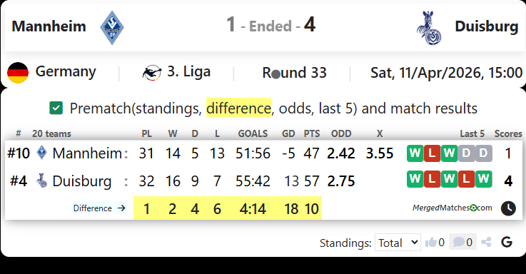 Mannheim Vs Duisburg screenshot