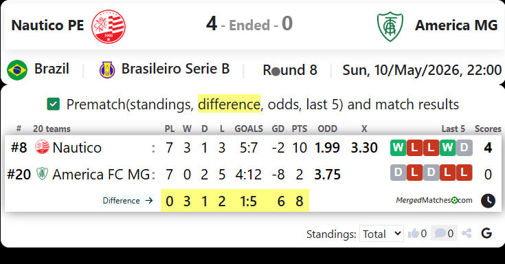 Nautico PE Vs America MG screenshot