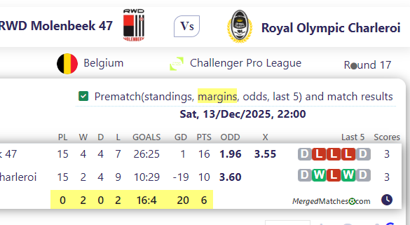 RWD Molenbeek 47 Vs Royal Olympic Charleroi screenshot