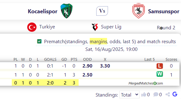 Kocaelispor Vs Samsunspor screenshot