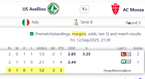 US Avellino Vs AC Monza screenshot