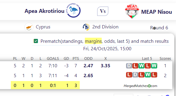 Apea Akrotiriou Vs MEAP Nisou screenshot