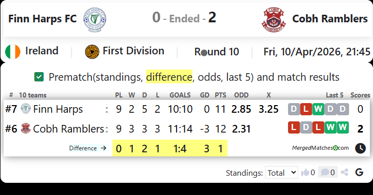 Finn Harps FC Vs Cobh Ramblers screenshot
