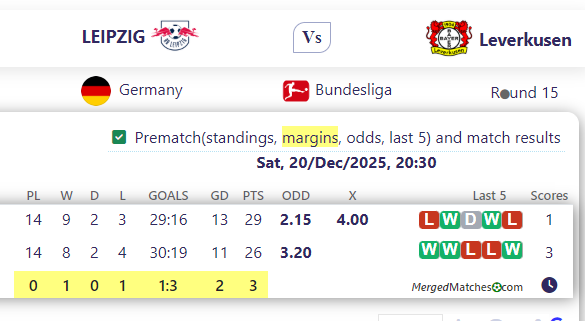 LEIPZIG Vs Leverkusen screenshot