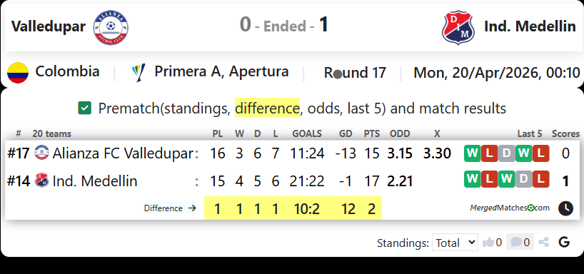 Valledupar Vs Ind. Medellin screenshot