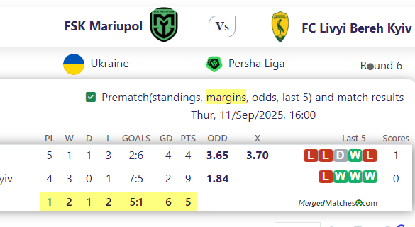 FSK Mariupol Vs FC Livyi Bereh Kyiv screenshot