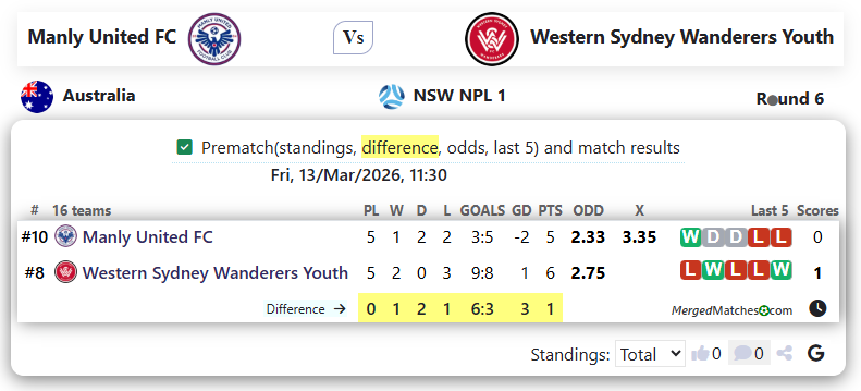 Manly United FC Vs Western Sydney Wanderers Youth screenshot