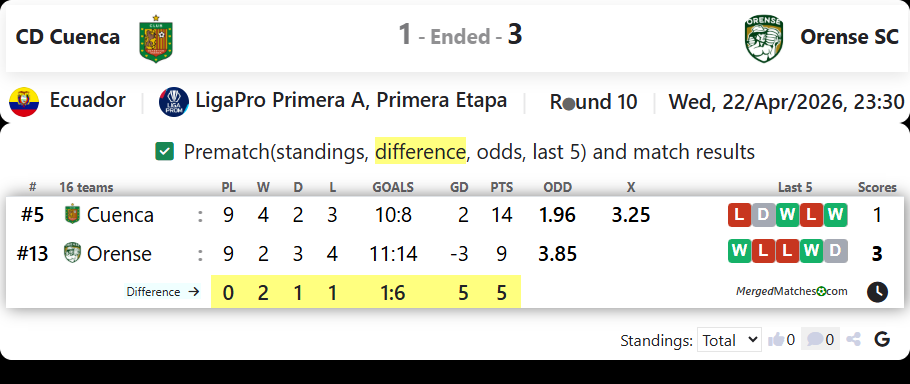 CD Cuenca Vs Orense SC screenshot