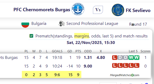 PFC Chernomorets Burgas Vs FK Sevlievo screenshot