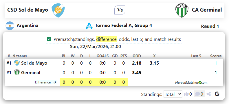 CSD Sol de Mayo Vs CA Germinal screenshot