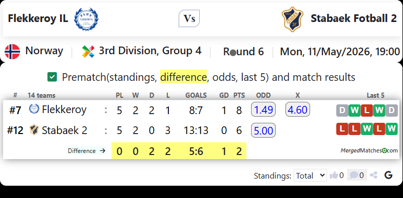 Flekkeroy IL Vs Stabaek Fotball 2 screenshot