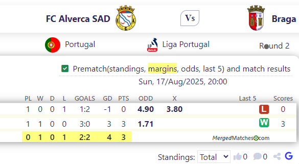 FC Alverca SAD Vs Braga screenshot