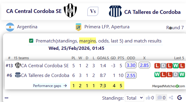 CA Central Cordoba SE Vs CA Talleres de Cordoba screenshot