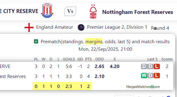 STOKE CITY RESERVE Vs Nottingham Forest Reserves screenshot