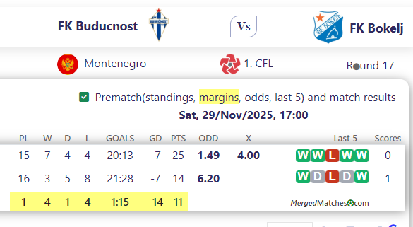 FK Buducnost Vs FK Bokelj screenshot