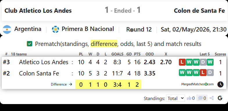 Club Atletico Los Andes Vs Colon de Santa Fe screenshot