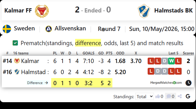 Kalmar FF Vs Halmstads BK screenshot