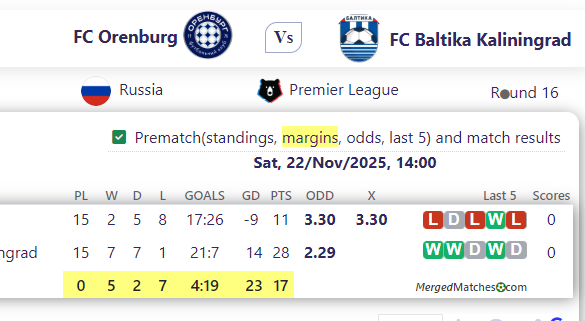 FC Orenburg Vs FC Baltika Kaliningrad screenshot