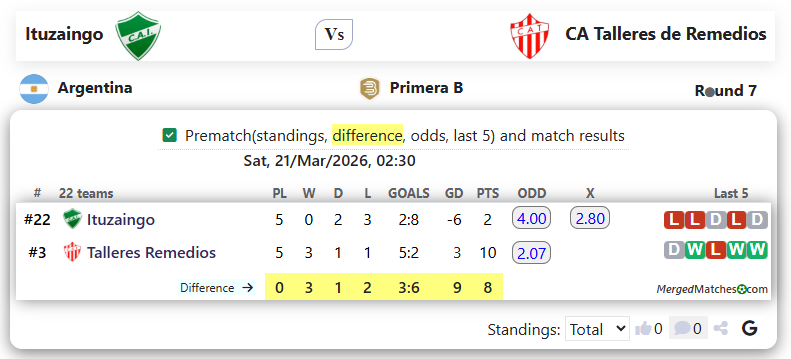 Ituzaingo Vs CA Talleres de Remedios screenshot