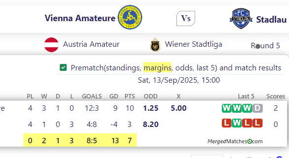 Vienna Amateure Vs Stadlau screenshot