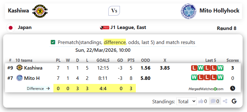 Kashiwa Vs Mito Hollyhock screenshot