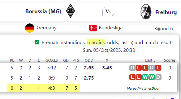 Borussia (MG) Vs Freiburg screenshot