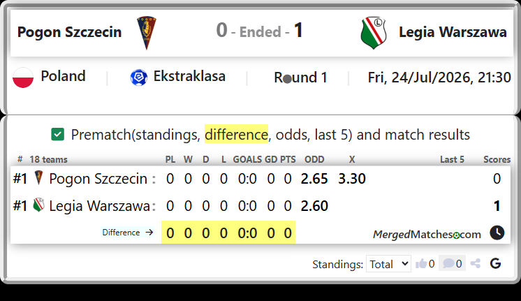 Pogon Szczecin Vs Legia Warszawa screenshot
