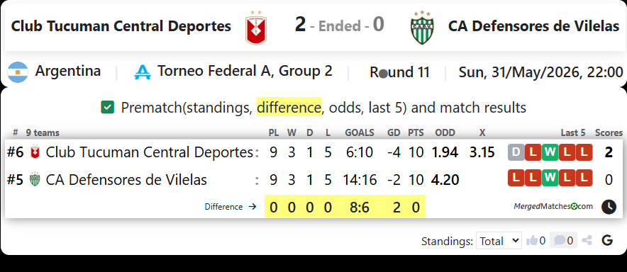 Club Tucuman Central Deportes Vs CA Defensores de Vilelas screenshot