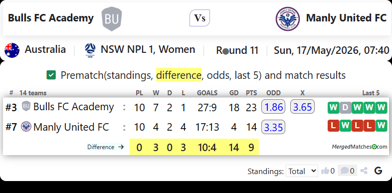 Bulls FC Academy Vs Manly United FC screenshot