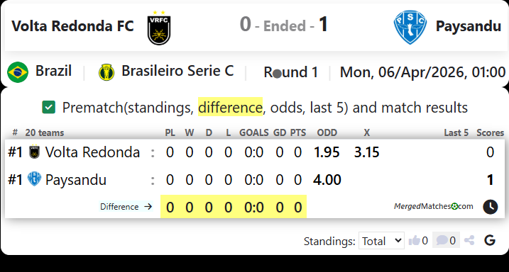 Volta Redonda FC Vs Paysandu screenshot