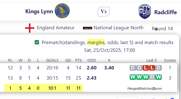 Kings Lynn FC Vs Radcliffe FC screenshot