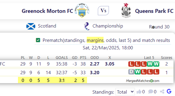 Greenock Morton FC Vs Queens Park FC screenshot