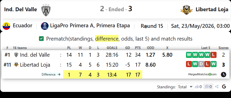 CSD Independiente del Valle Vs Libertad Loja screenshot
