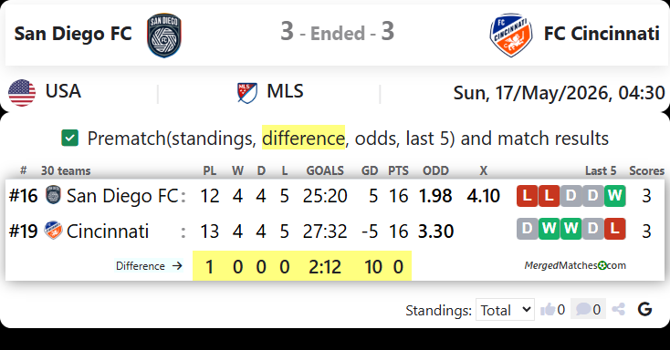 San Diego FC Vs FC Cincinnati screenshot