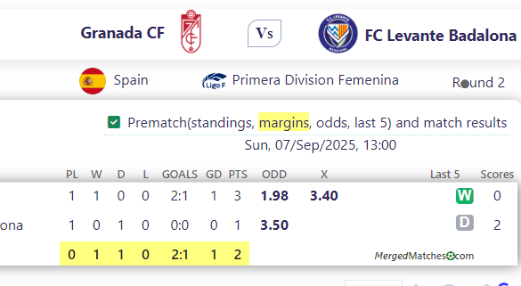 Granada CF Vs FC Levante Badalona screenshot