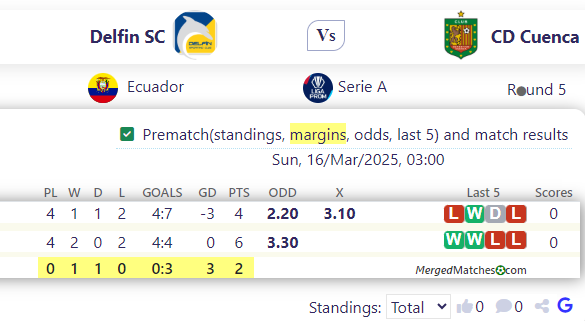 Delfin SC Vs CD Cuenca screenshot