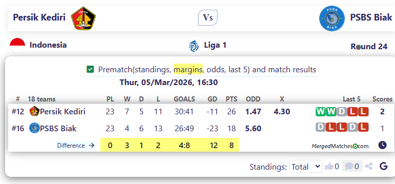 Persik Kediri Vs PSBS Biak screenshot