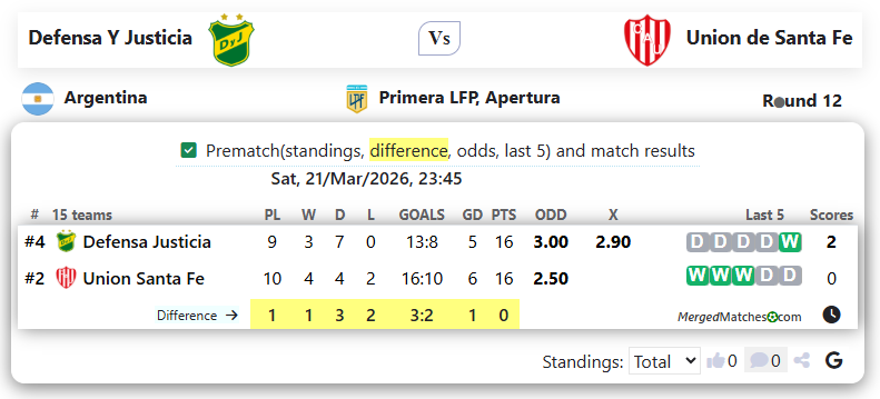 Defensa Y Justicia Vs Union de Santa Fe screenshot